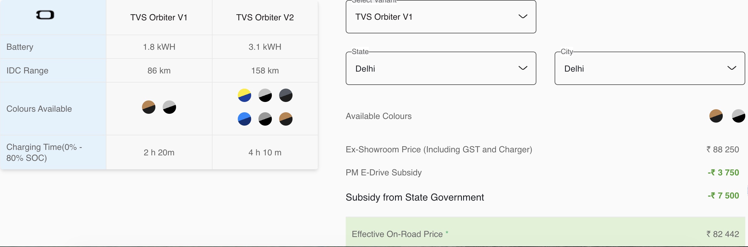 TVS Orbiter V1 and V2 Range