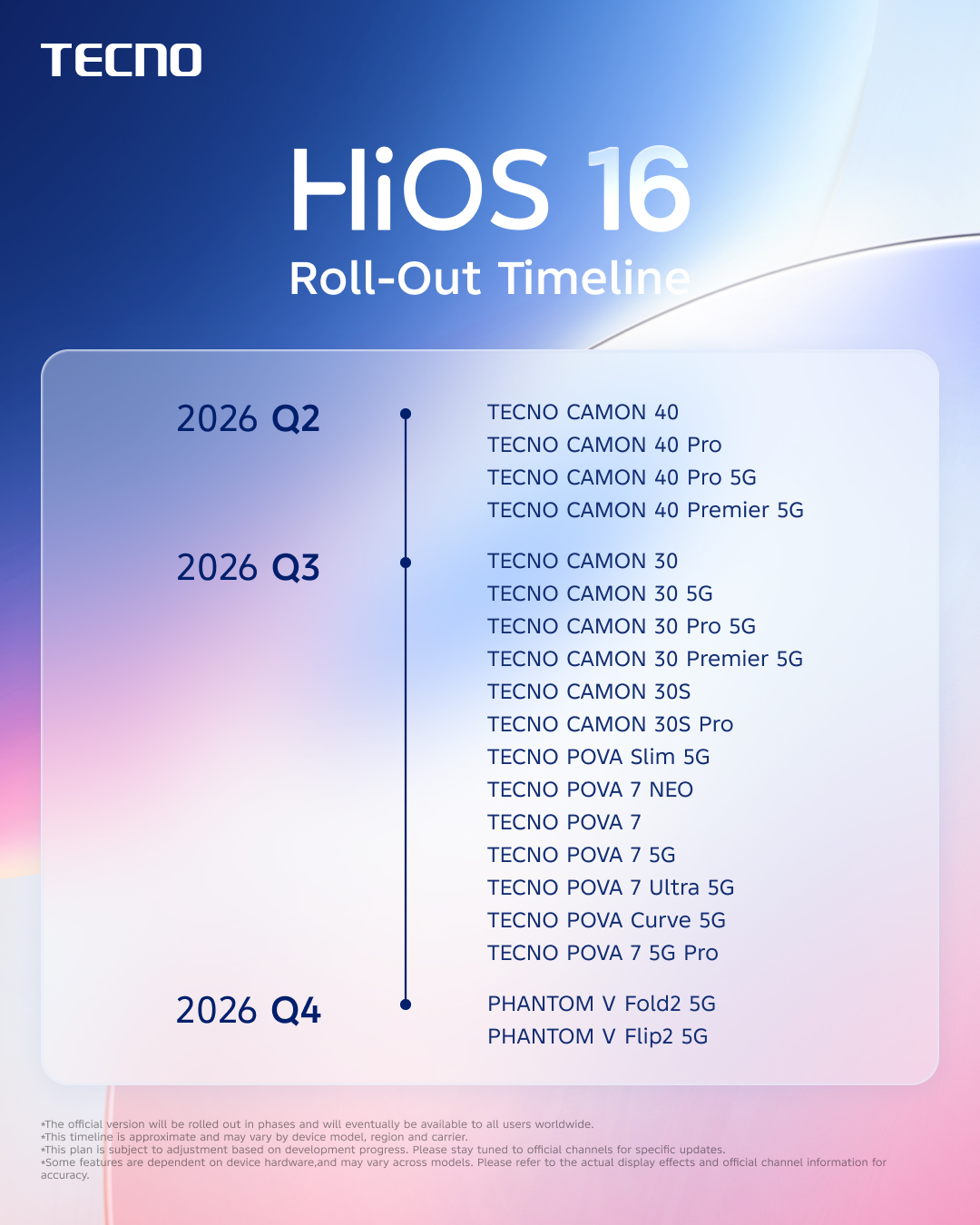 Tecno HiOS 16 Rollout