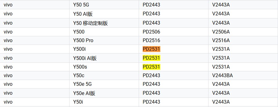 Vivo Y500s - Google Play Console Suported Devices List