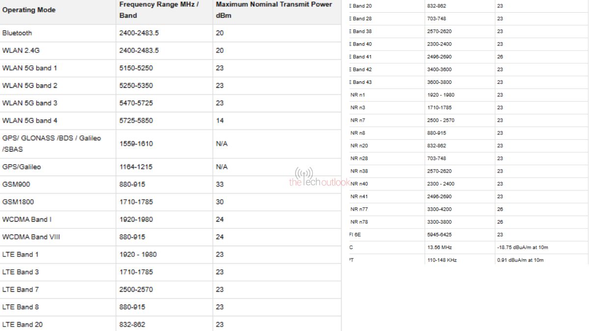 Connectivity Options via Mannual+