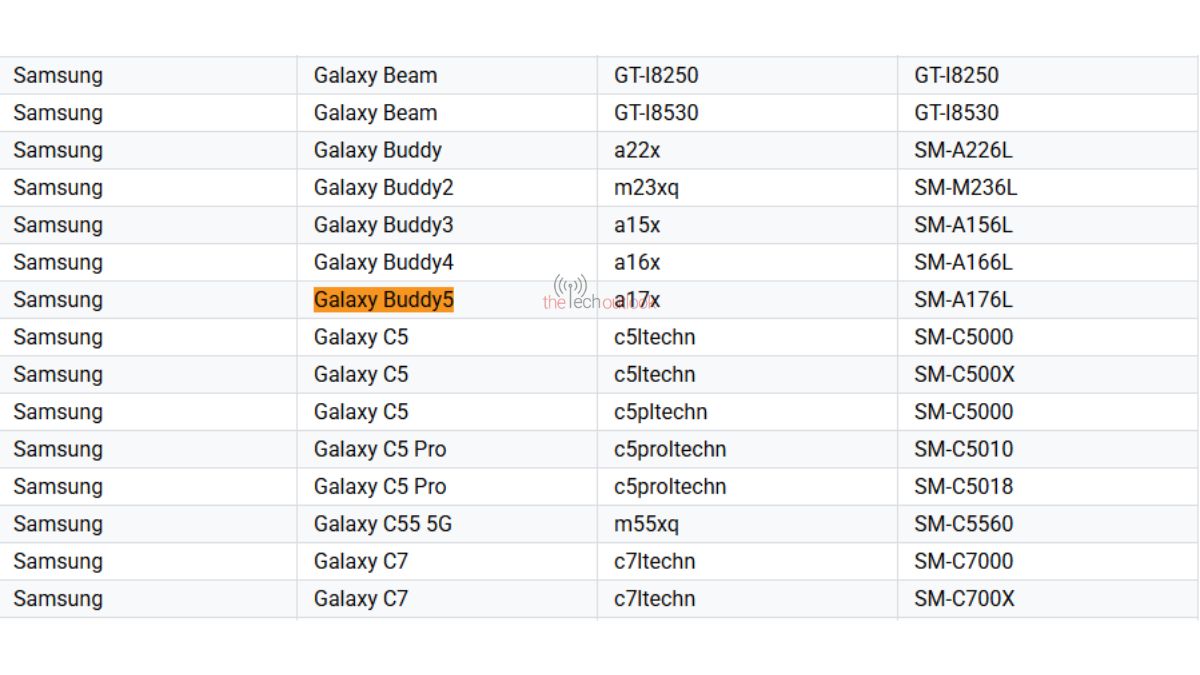 Galaxy Buddy 5 Google Play Console Supported Devices List