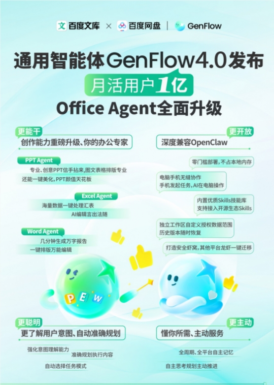 Genflow 4.0 Office Agent