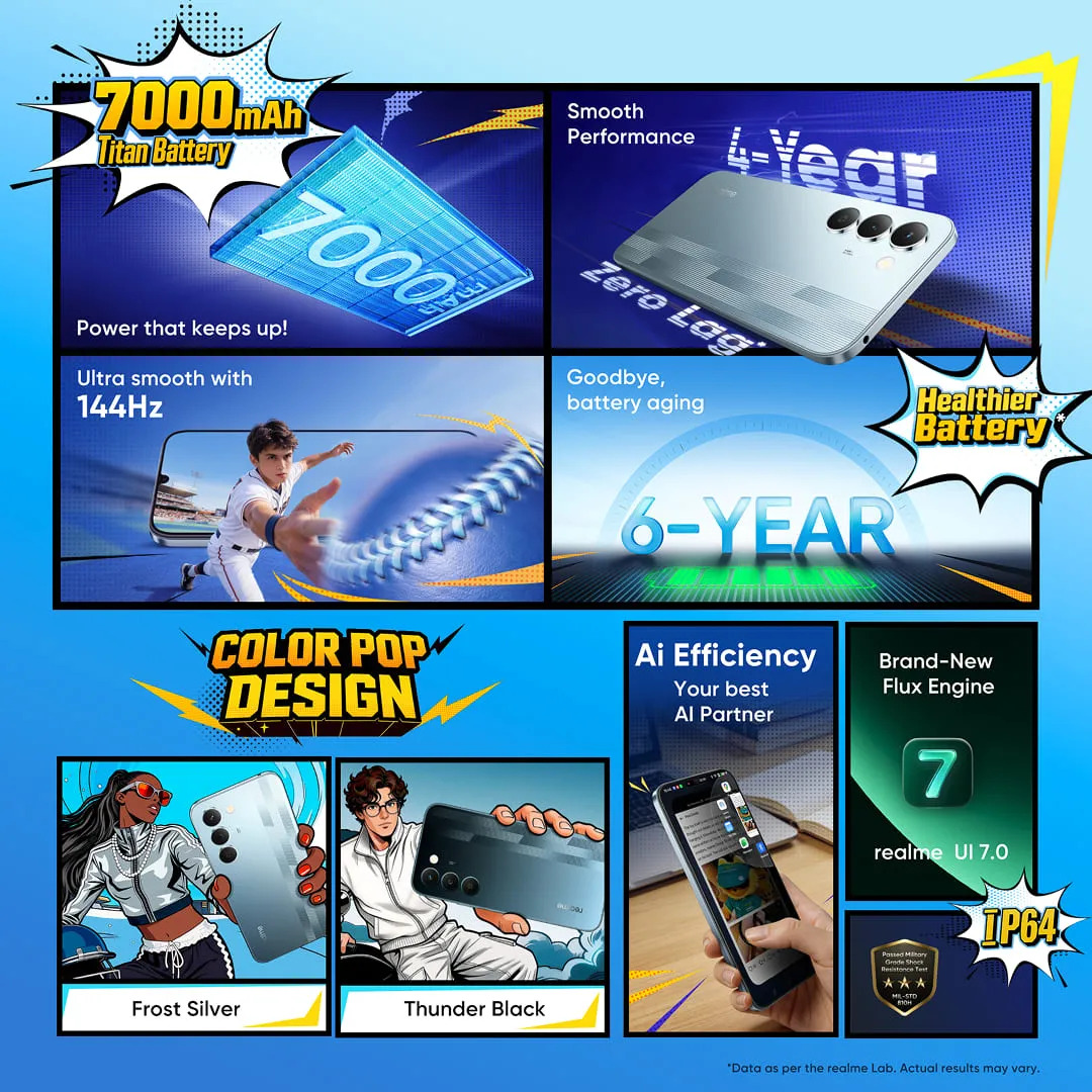 Realme Narzo 100 Lite 5G - Specs