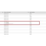 Vivo T5 Lite 5G - Bluetooth SIG