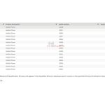 Vivo V70 Lite 5G - Bluetooth SIG