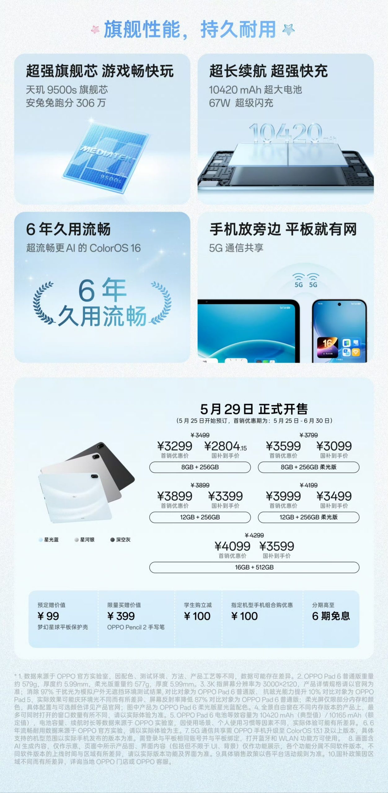 Oppo pad 6 - SPecs and Pricing