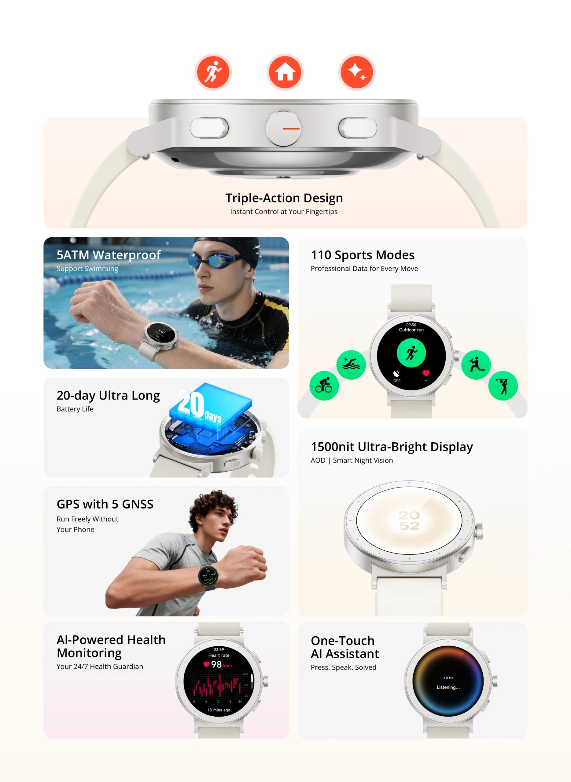 Realme Watch S5 Specs