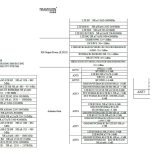 Tecno Pova 8 5G - FCC Connectivity
