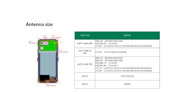 Tecno Spark 50 Pro 4G - Connectivity Options