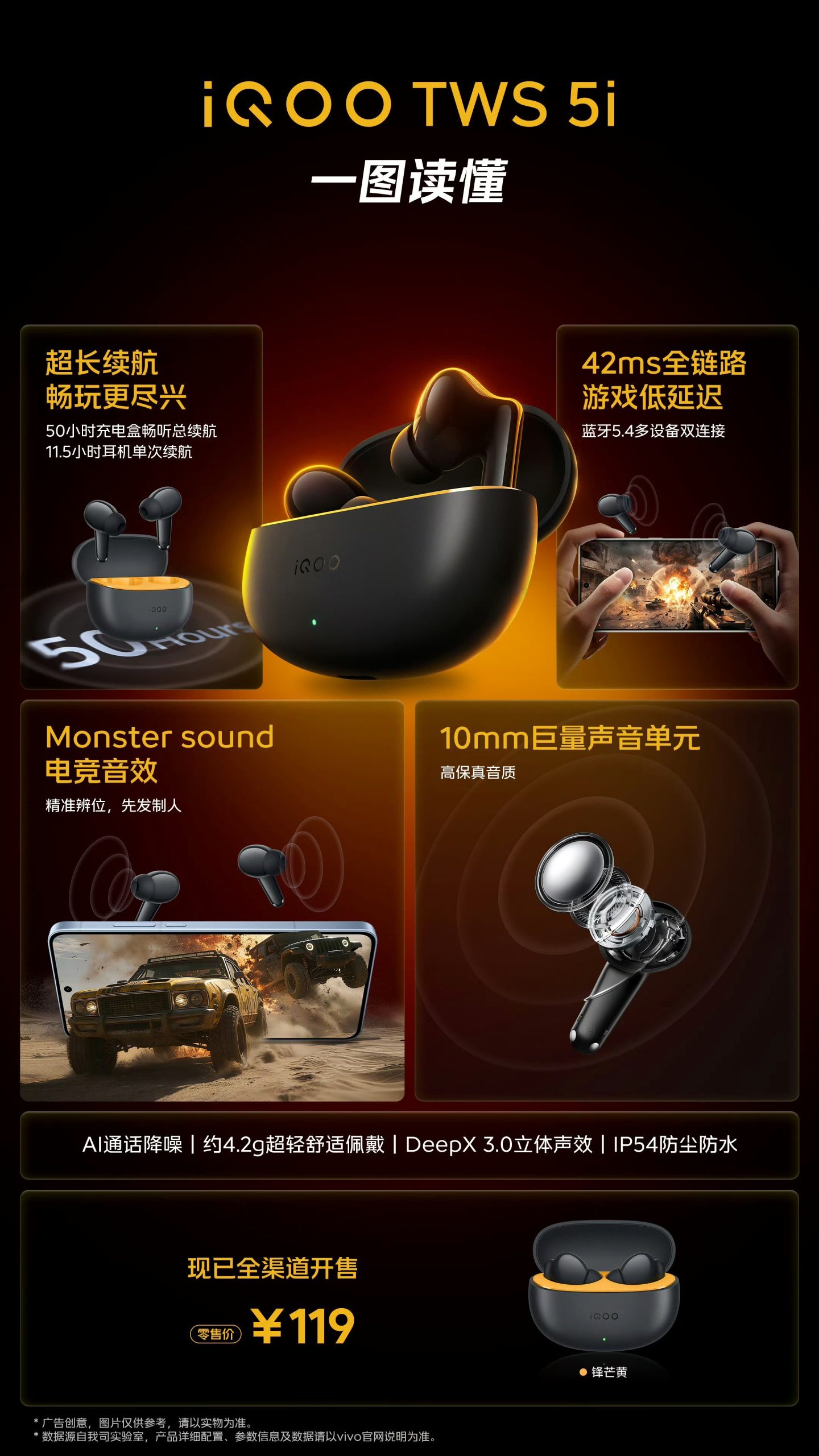iQOO TWS 5i- Specs and Features