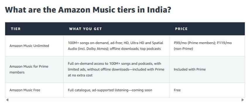 Amazon Music India Pricing