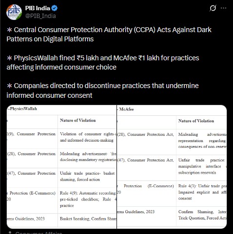 CCPA Fines PhysicsWallah and McAfee
