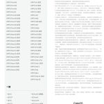 ColorOS June 2026 Update China - 2