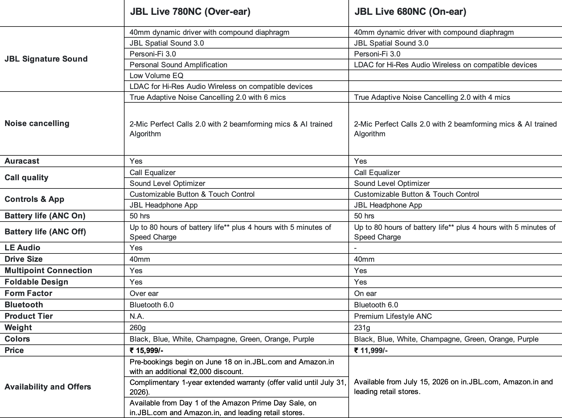 JBL Live 780NC and JBL Live 680NC