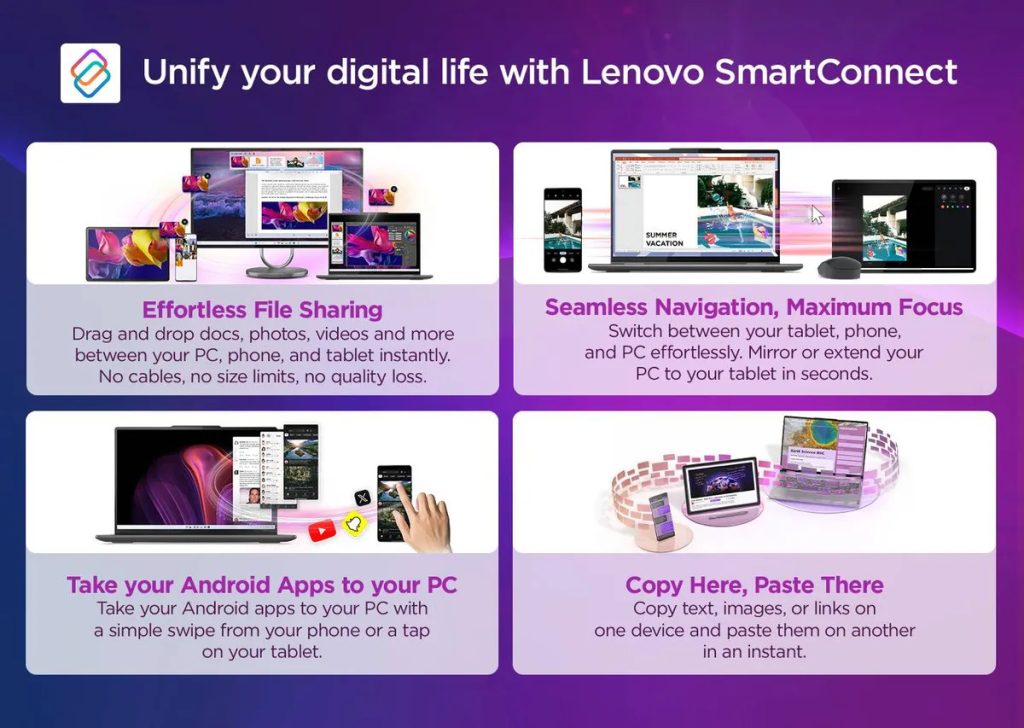Lenovo Ideatab Slim 3 and 5 More AI Tools