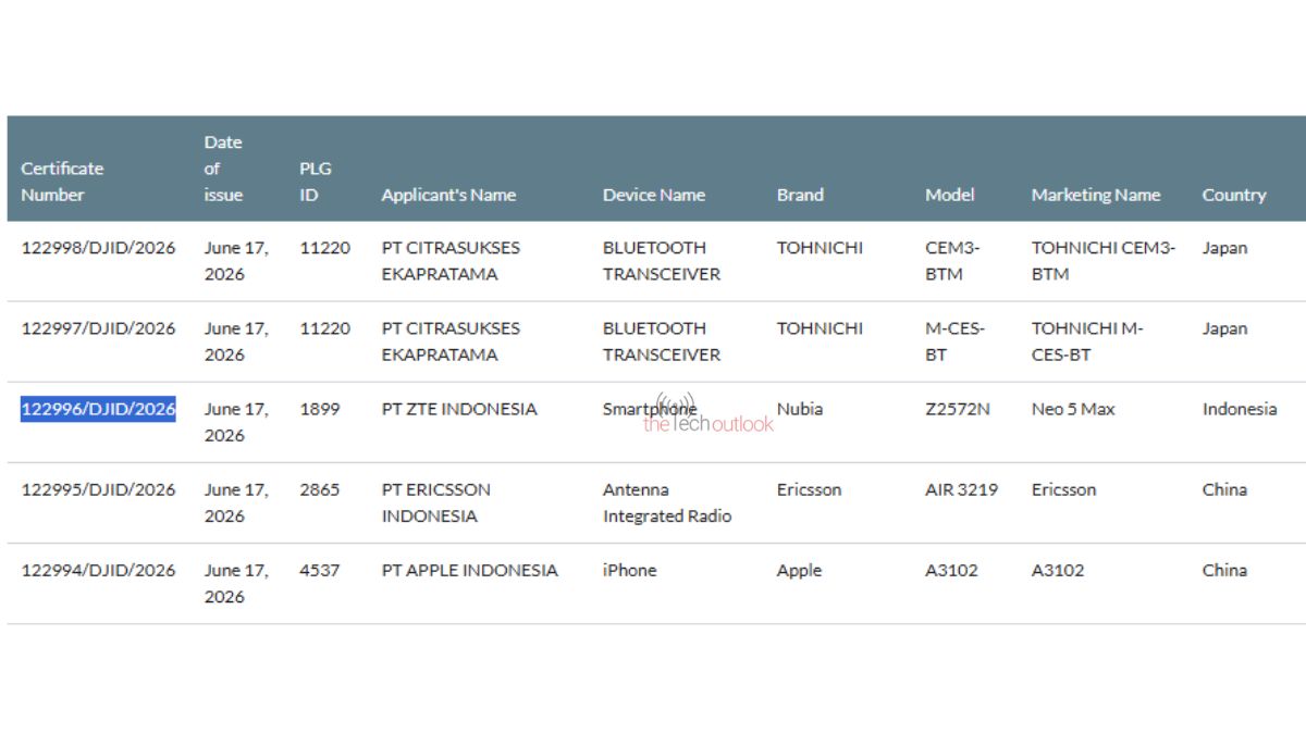 Nubia Neo 5 Max - SDPPI
