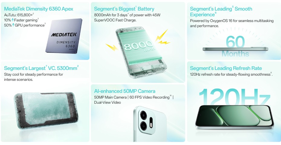 OnePlus N6 - Specs and Features