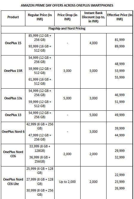 OnePlus Smartphone Offers - Amazon Prime Day 2026