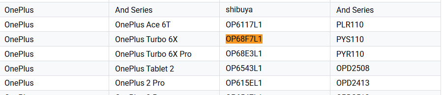 OnePlus Turbo 6x Series Google Play Console Supported Devices List