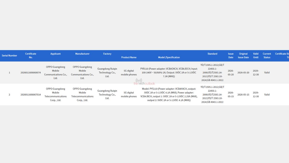 OnePlus Turbo 6x, Turbo 6x Pro Spotted on 3C