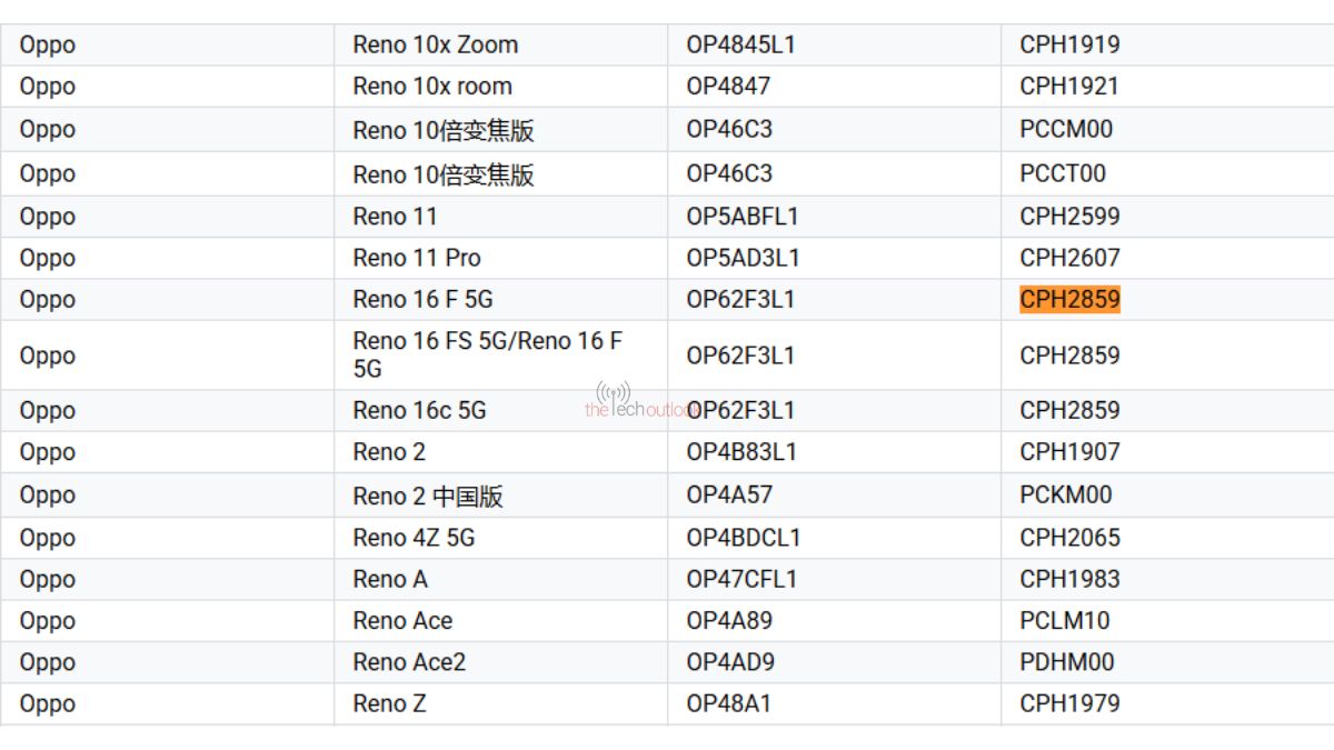 Reno 16 F 5G aka Reno 16 FS 5G aka Reno 16c 5G - Supported Devices List Google Play Console