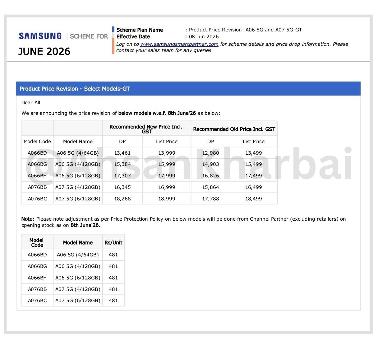 Samsung galaxy A06 and A07 5G's Price hiked in India