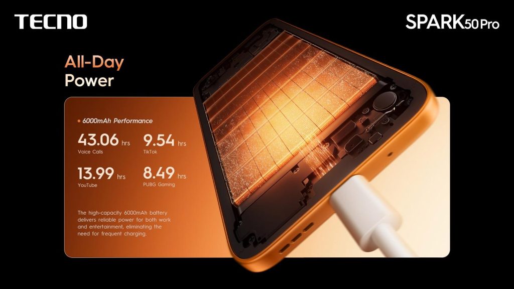 Tecno Spark 50 Pro 4G - Specs