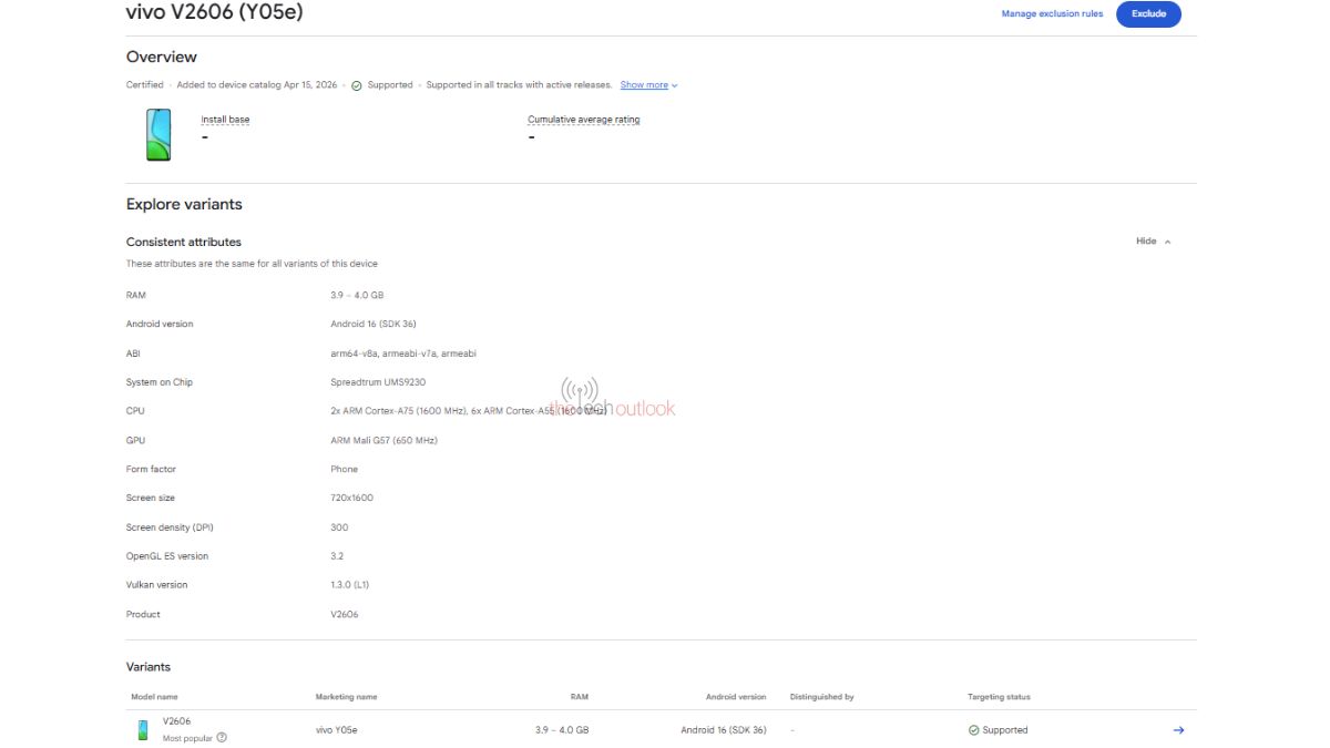 Vivo Y05e - Google Play Console