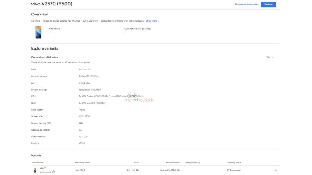 Vivo Y500 4G - Google Play Console