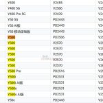 Vivo Y500 4G - Supported Devices List