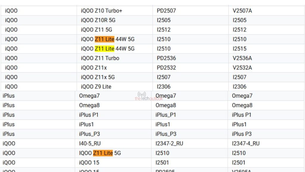 iQOO Z11 Lite 5G - Supported Devices List