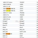 iQOO Z11 Lite 5G - Supported Devices List