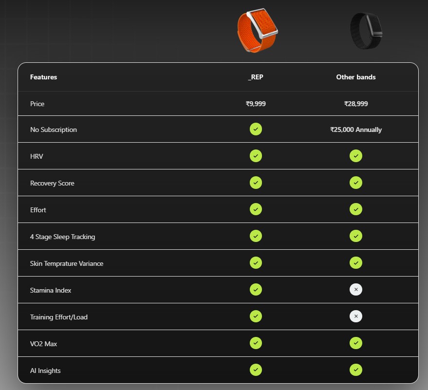 NOISE REP Features