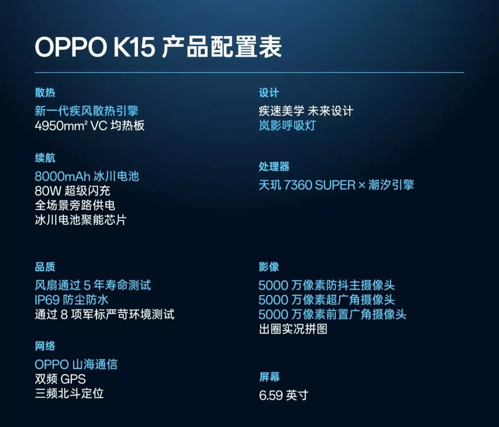 Oppo K15 Specs