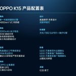 Oppo K15 Specs