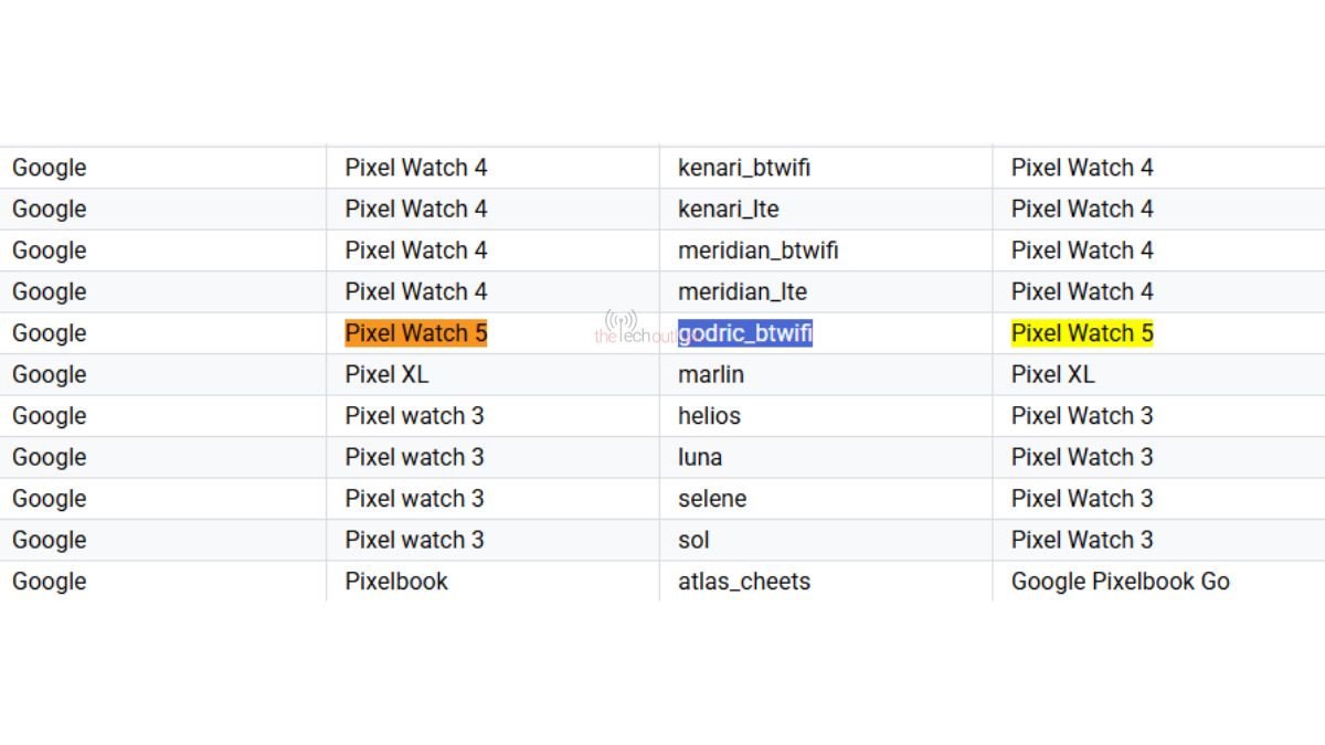 Pixel Watch 5 - Play Console Supported Devices List