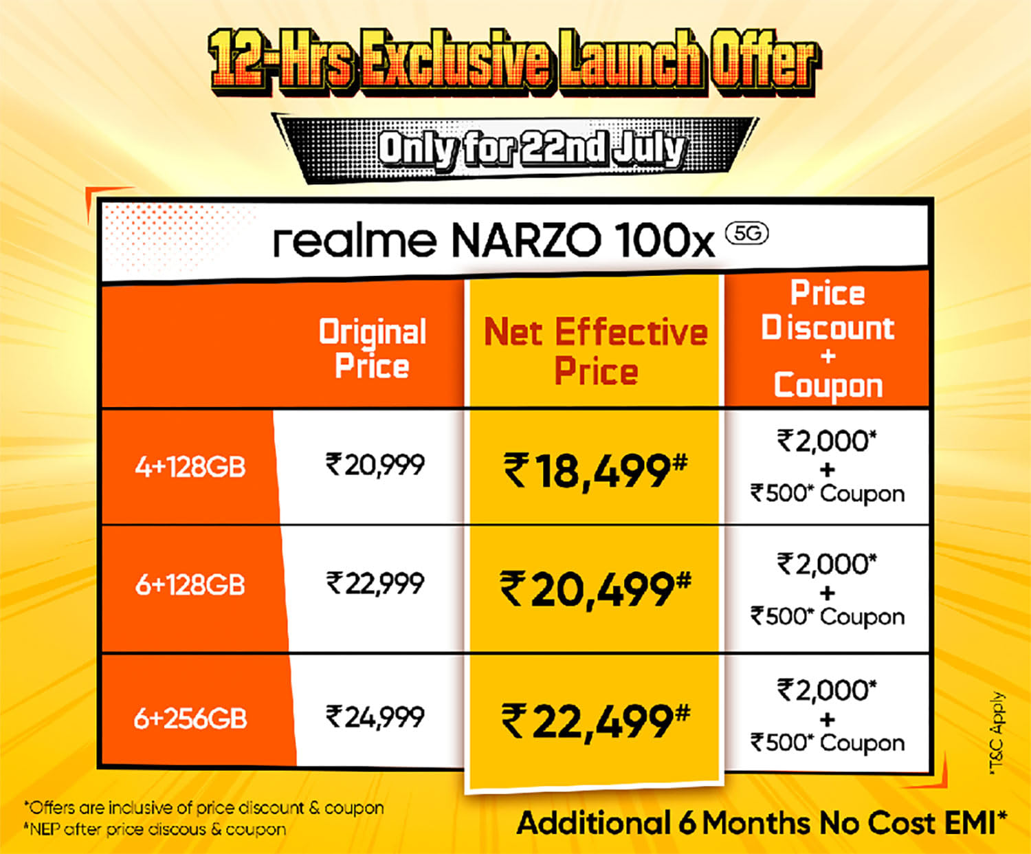 Realme Narzo 100x 5G - Pricing