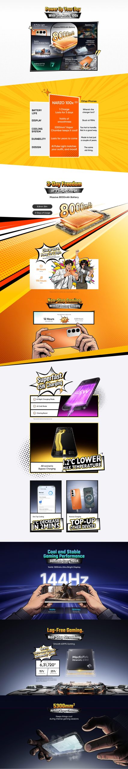 Realme Narzo 100x 5G - Specs