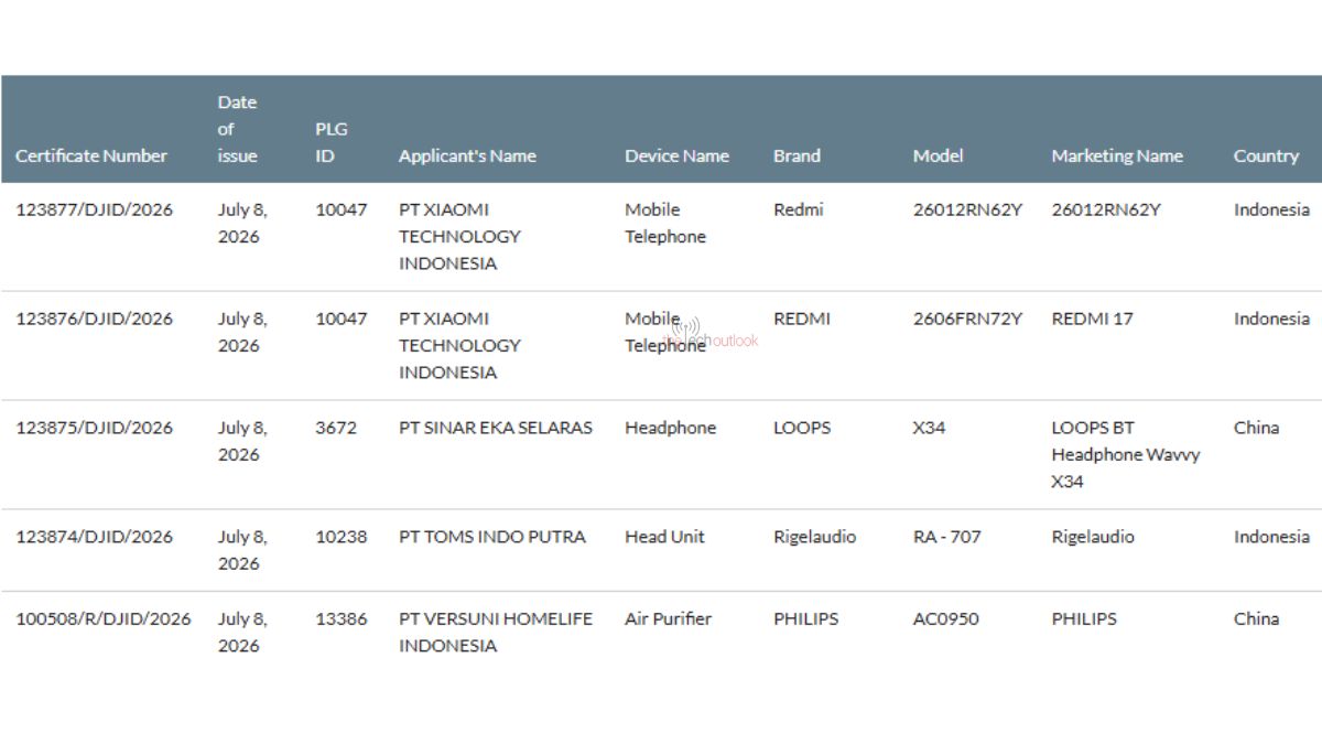 Redmi 17 4G and Redmi Note 17 4G - SDPPI