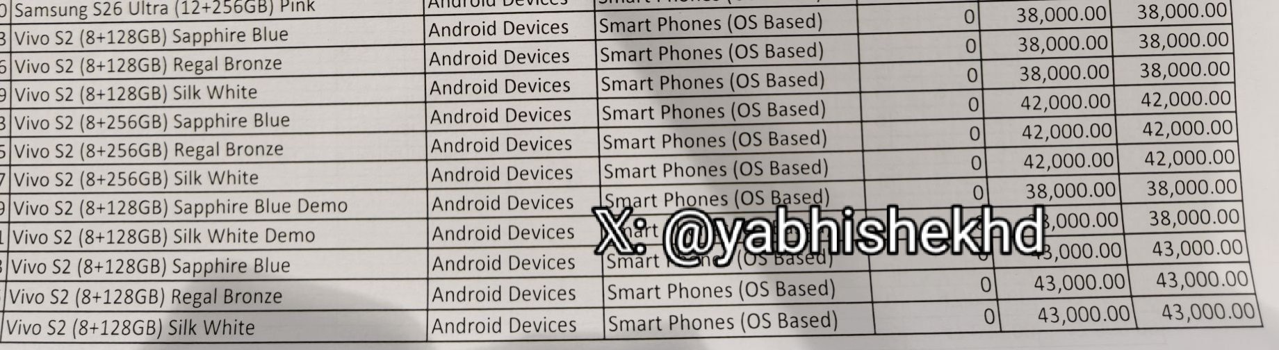 Vivo S2 memory, Pricing tipped