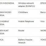Vivo X Fold 6 - SDPPI