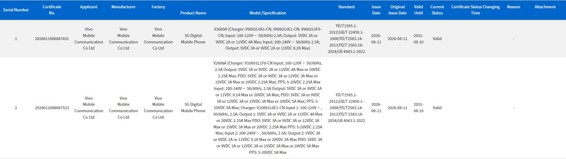 Alleged Vivo X500 and iQOO 16 spotted on 3C