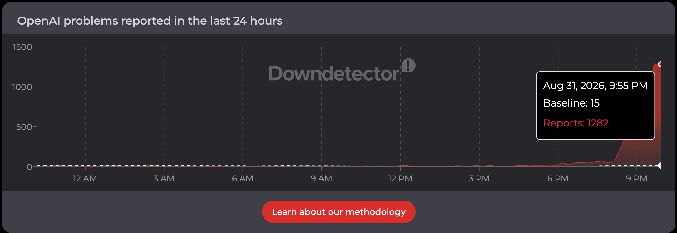 Downdetector - OpenAI