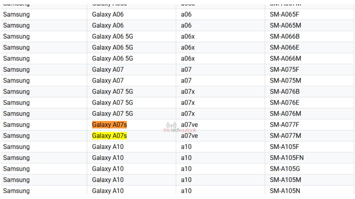 Galaxy A07s