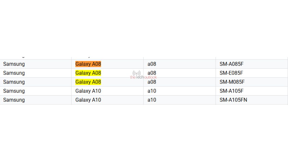 Galaxy A08 4G , Galaxy F08 and Galaxy M08 on Google Play Console Supported Devices List