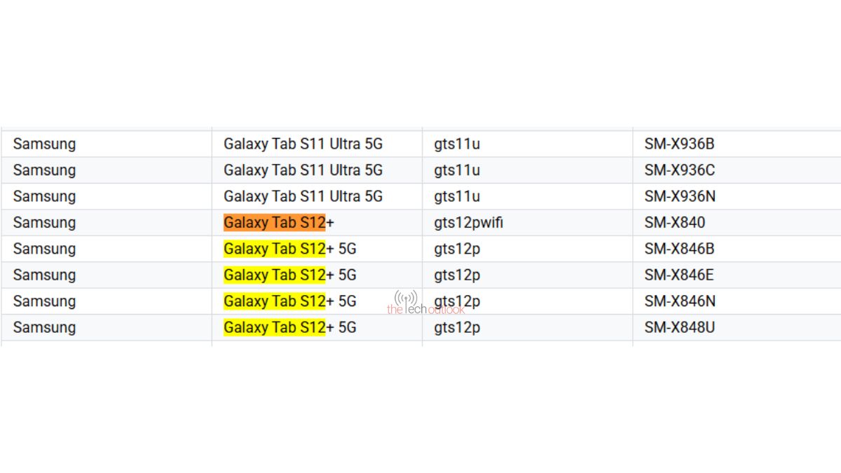 Galaxy Tab S12+ Google Play Console Supported Devices List