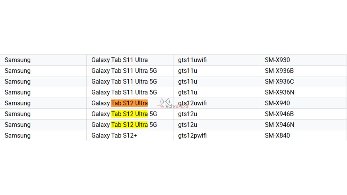 Galaxy Tab S12 Ultra on Google Play Console Supported Devices List