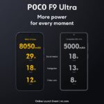 POCO F9 Ultra - Battery