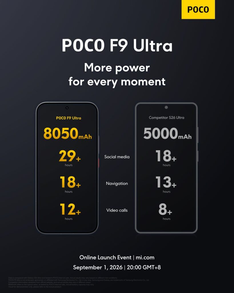 POCO F9 Ultra - Battery