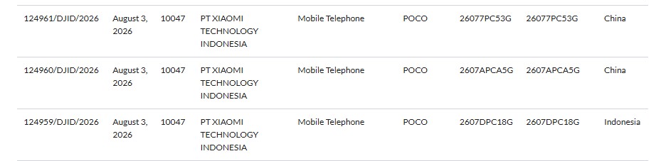 Poco F9 Series and Poco X8 5G on SDPPI